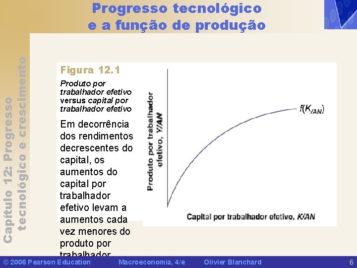 Capítulo 12: Progresso tecnológico e crescimento Progresso tecnológico e a função de produção Figura