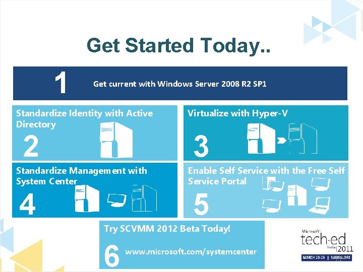 Get Started Today. . 1 Get current with Windows Server 2008 R 2 SP