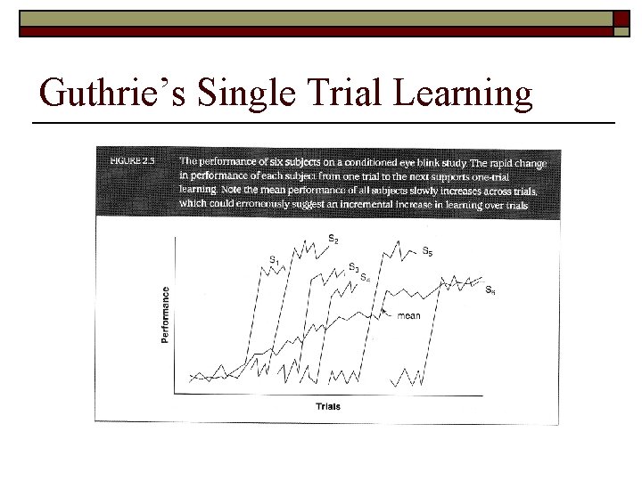 Guthrie’s Single Trial Learning 