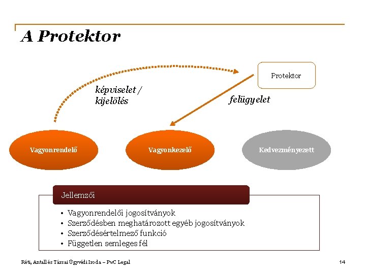 A Protektor képviselet / kijelölés Vagyonrendelő felügyelet Vagyonkezelő Kedvezményezett Jellemzői • • Vagyonrendelői jogosítványok