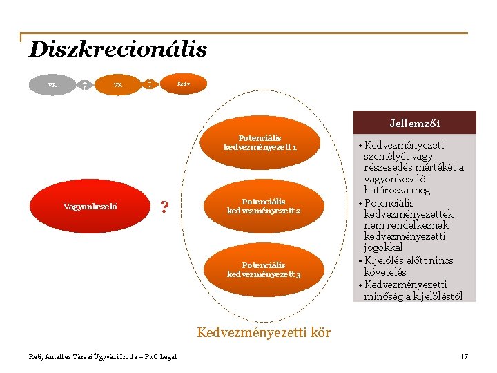 Diszkrecionális VR Kedv VK Jellemzői Potenciális kedvezményezett 1 Vagyonkezelő ? Potenciális kedvezményezett 2 Potenciális