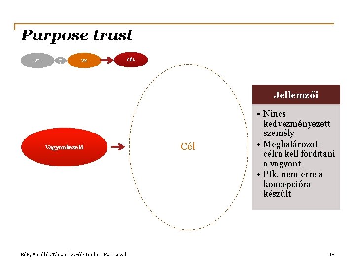 Purpose trust VR VK CÉL Jellemzői Vagyonkezelő Réti, Antall és Társai Ügyvédi Iroda –