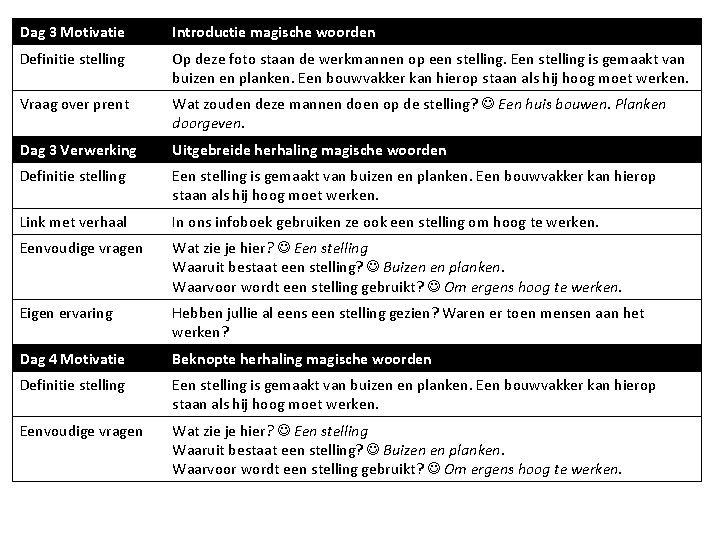 Dag 3 Motivatie Introductie magische woorden Definitie stelling Op deze foto staan de werkmannen