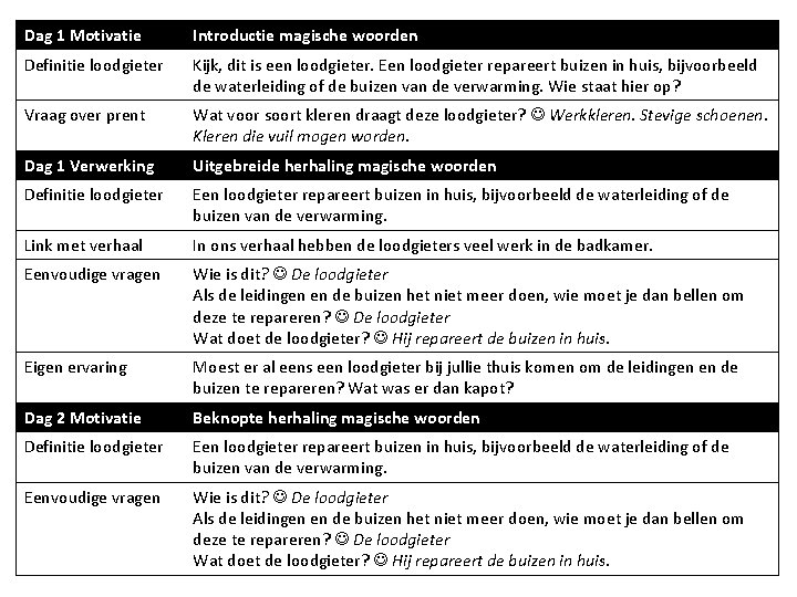 Dag 1 Motivatie Introductie magische woorden Definitie loodgieter Kijk, dit is een loodgieter. Een