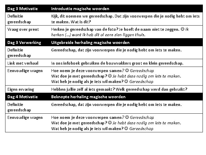 Dag 3 Motivatie Introductie magische woorden Definitie gereedschap Kijk, dit noemen we gereedschap. Dat