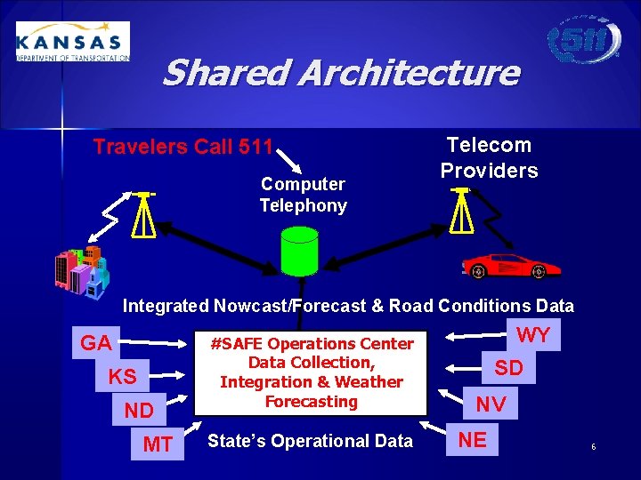 Shared Architecture Travelers Call 511 Computer Telephony Telecom Providers Integrated Nowcast/Forecast & Road Conditions