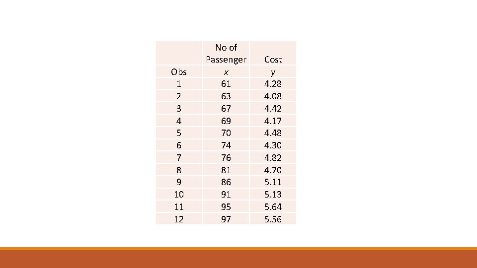  Obs 1 2 3 4 5 6 7 8 9 10 11 12