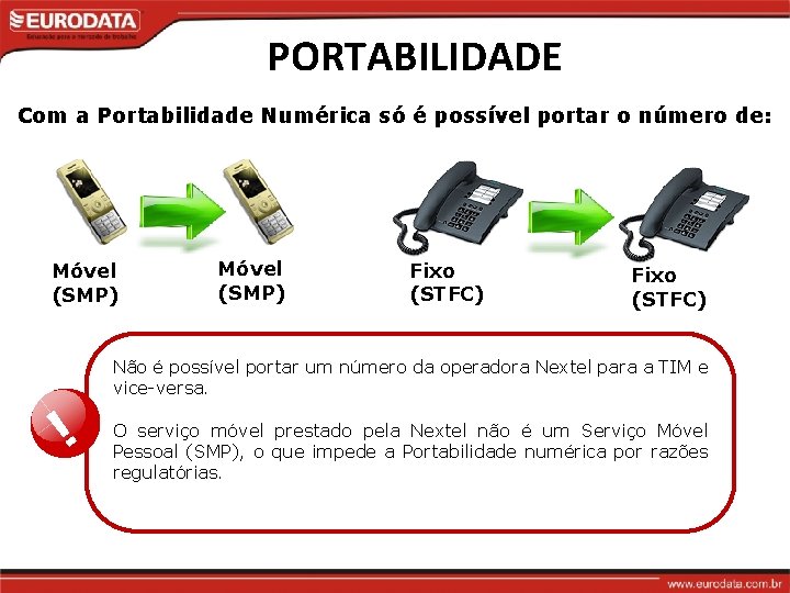 PORTABILIDADE Com a Portabilidade Numérica só é possível portar o número de: Móvel (SMP)