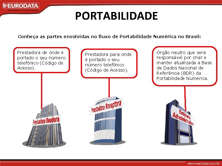 PORTABILIDADE Conheça as partes envolvidas no fluxo de Portabilidade Numérica no Brasil: Prestadora de