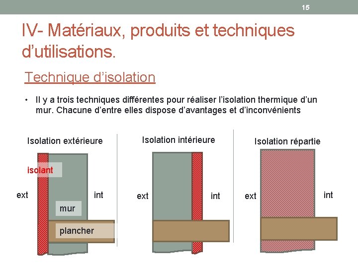 15 IV- Matériaux, produits et techniques d’utilisations. Technique d’isolation • Il y a trois