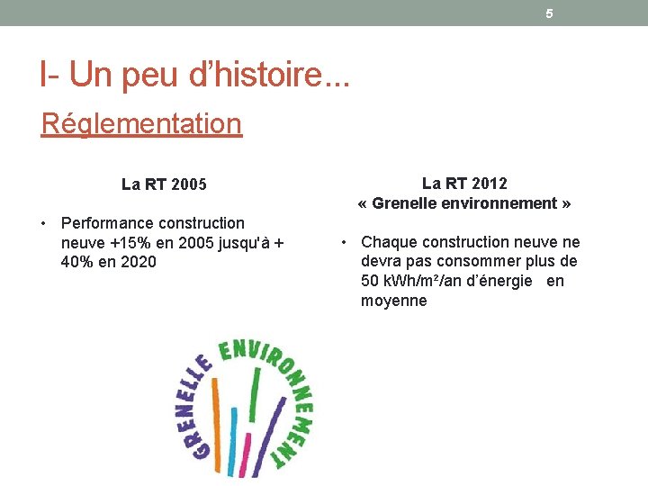 5 I- Un peu d’histoire. . . Réglementation La RT 2005 • Performance construction