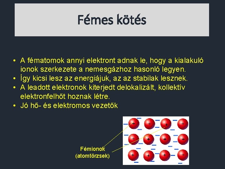 Fémes kötés • A fématomok annyi elektront adnak le, hogy a kialakuló ionok szerkezete