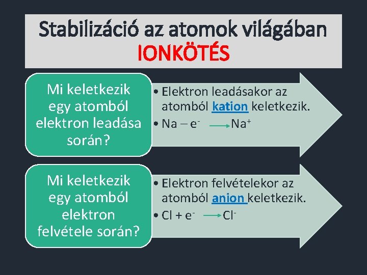 Stabilizáció az atomok világában IONKÖTÉS Mi keletkezik • Elektron leadásakor az atomból kation keletkezik.