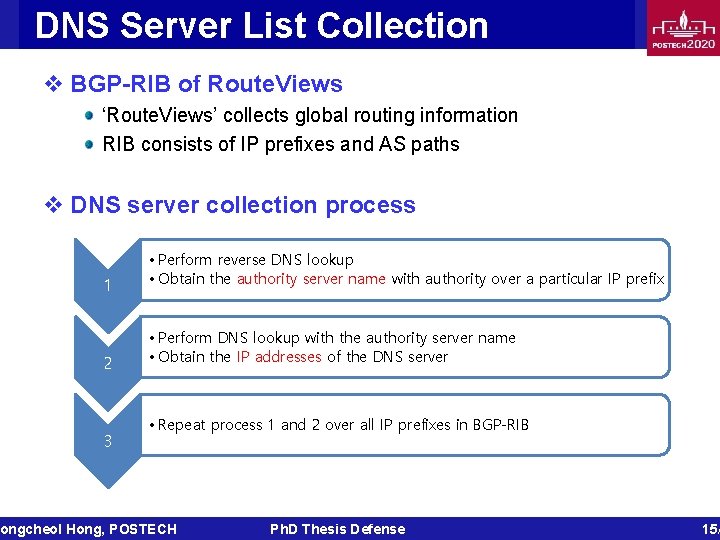 DNS Server List Collection v BGP-RIB of Route. Views ‘Route. Views’ collects global routing