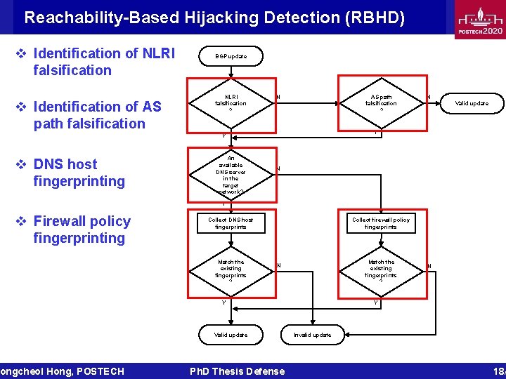 Reachability-Based Hijacking Detection (RBHD) v Identification of NLRI falsification v Identification of AS path
