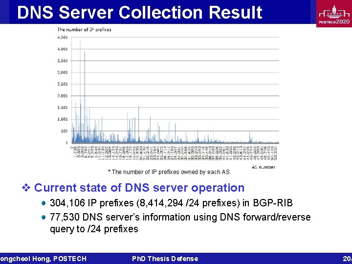 DNS Server Collection Result * The number of IP prefixes owned by each AS