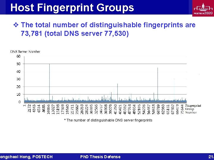 Host Fingerprint Groups v The total number of distinguishable fingerprints are 73, 781 (total