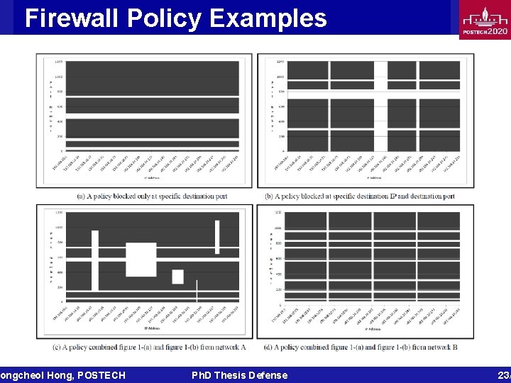 Firewall Policy Examples ongcheol Hong, POSTECH Ph. D Thesis Defense 23/ 