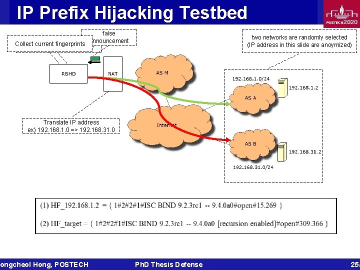 IP Prefix Hijacking Testbed false announcement Collect current fingerprints Collect AS A’s fingerprints two