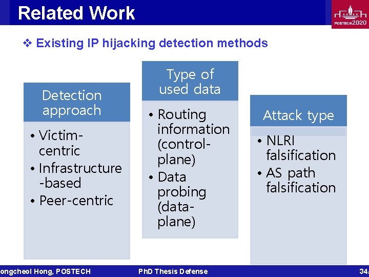 Related Work v Existing IP hijacking detection methods Detection approach • Victimcentric • Infrastructure