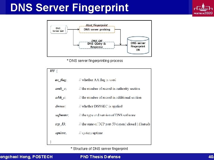 DNS Server Fingerprint ongcheol Hong, POSTECH * DNS server fingerprinting process * Structure of