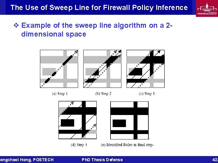 The Use of Sweep Line for Firewall Policy Inference v Example of the sweep