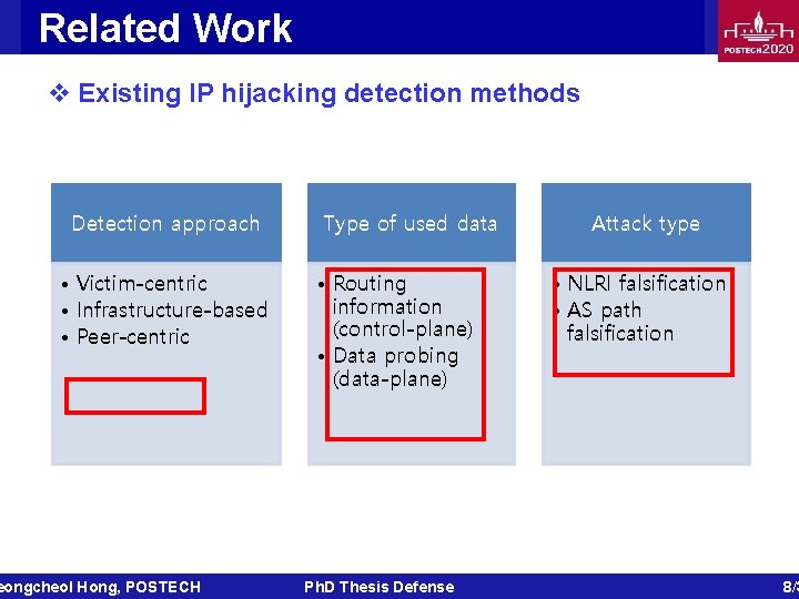 Related Work v Existing IP hijacking detection methods Detection approach • Victim-centric • Infrastructure-based