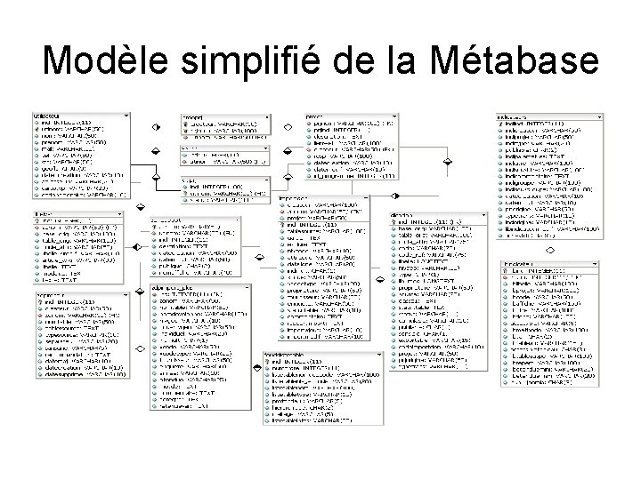 Modèle simplifié de la Métabase 