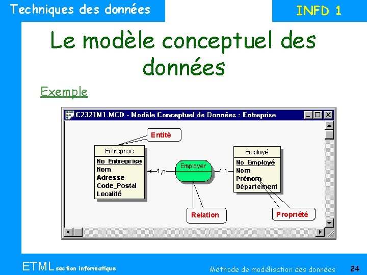 Techniques données INFD 1 Le modèle conceptuel des données Exemple Entité Relation ETML section