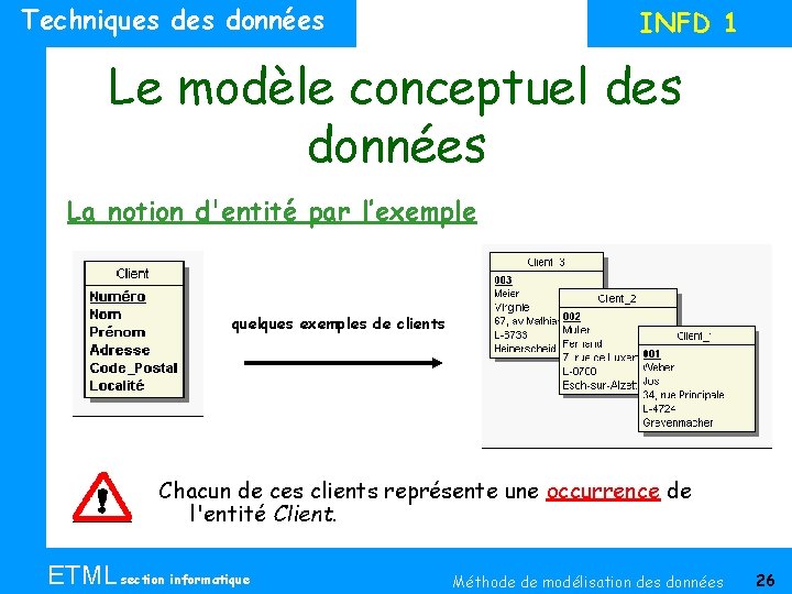 Techniques données INFD 1 Le modèle conceptuel des données La notion d'entité par l’exemple