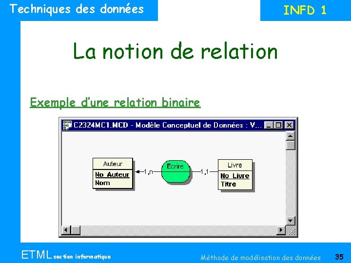 Techniques données INFD 1 La notion de relation Exemple d’une relation binaire ETML section