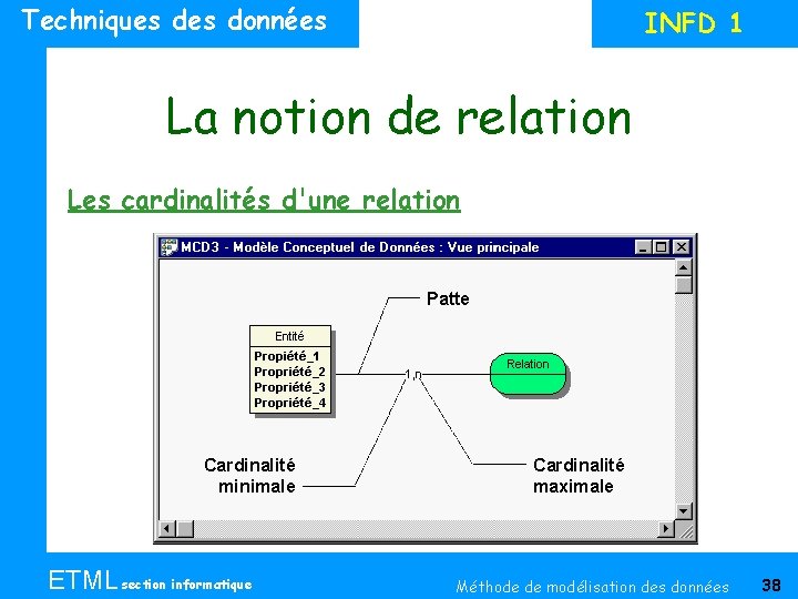 Techniques données INFD 1 La notion de relation Les cardinalités d'une relation Patte Cardinalité