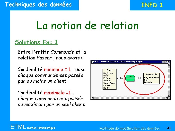 Techniques données INFD 1 La notion de relation Solutions Ex: 1 Entre l'entité Commande