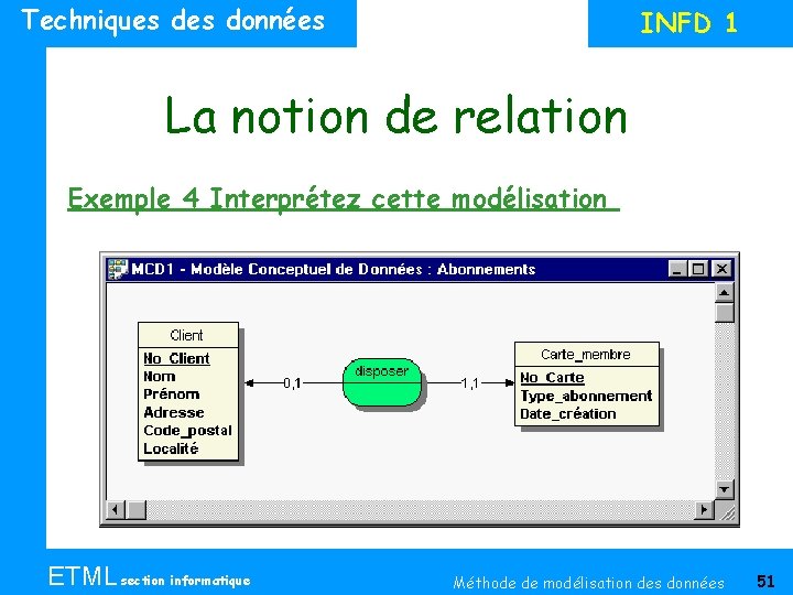 Techniques données INFD 1 La notion de relation Exemple 4 Interprétez cette modélisation ETML