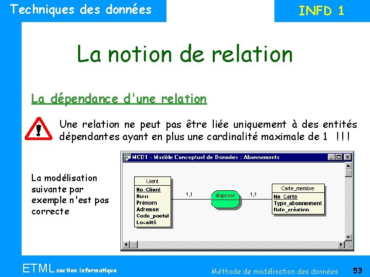 Techniques données INFD 1 La notion de relation La dépendance d'une relation Une relation