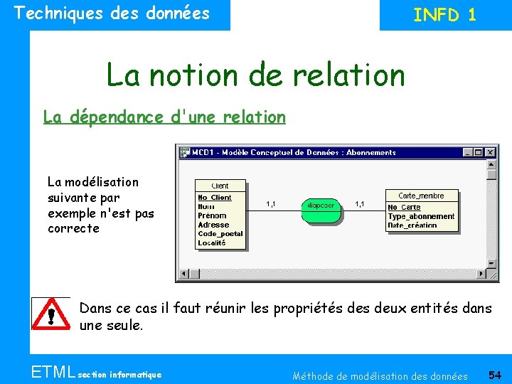 Techniques données INFD 1 La notion de relation La dépendance d'une relation La modélisation