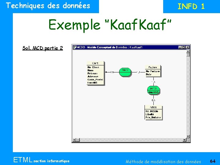 Techniques données INFD 1 Exemple ‘’Kaaf’’ Sol. MCD partie 2 ETML section informatique Méthode