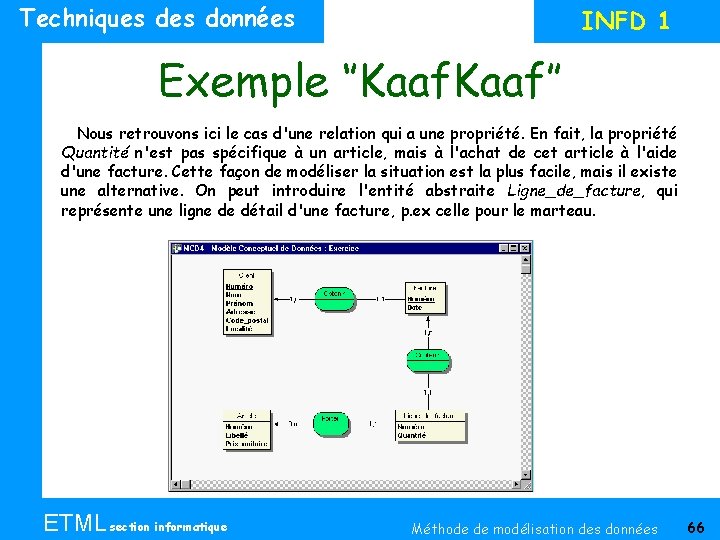 Techniques données INFD 1 Exemple ‘’Kaaf’’ Nous retrouvons ici le cas d'une relation qui