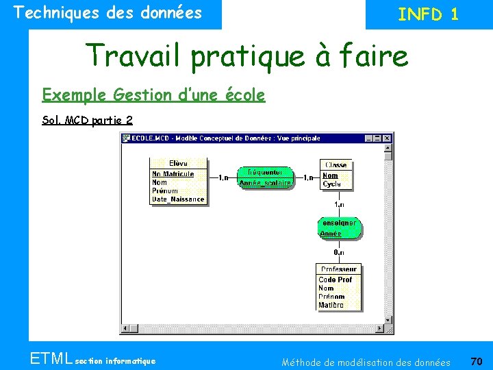 Techniques données INFD 1 Travail pratique à faire Exemple Gestion d’une école Sol. MCD