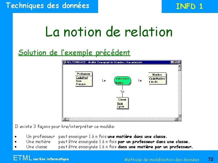 Techniques données INFD 1 La notion de relation Solution de l’exemple précédent Il existe