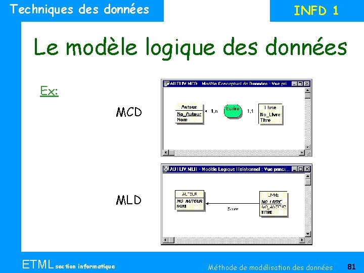 Techniques données INFD 1 Le modèle logique des données Ex: MCD MLD ETML section