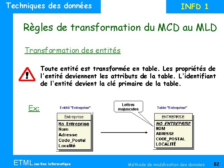Techniques données INFD 1 Règles de transformation du MCD au MLD Transformation des entités
