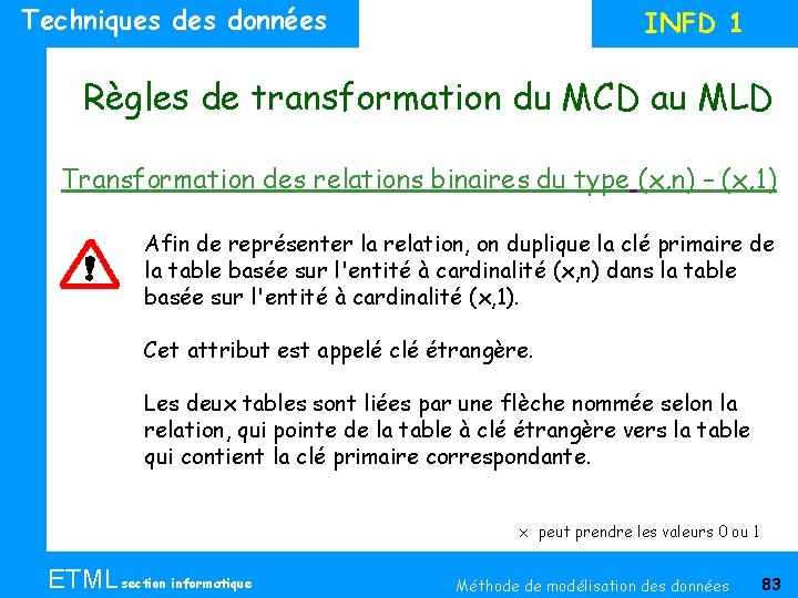Techniques données INFD 1 Règles de transformation du MCD au MLD Transformation des relations