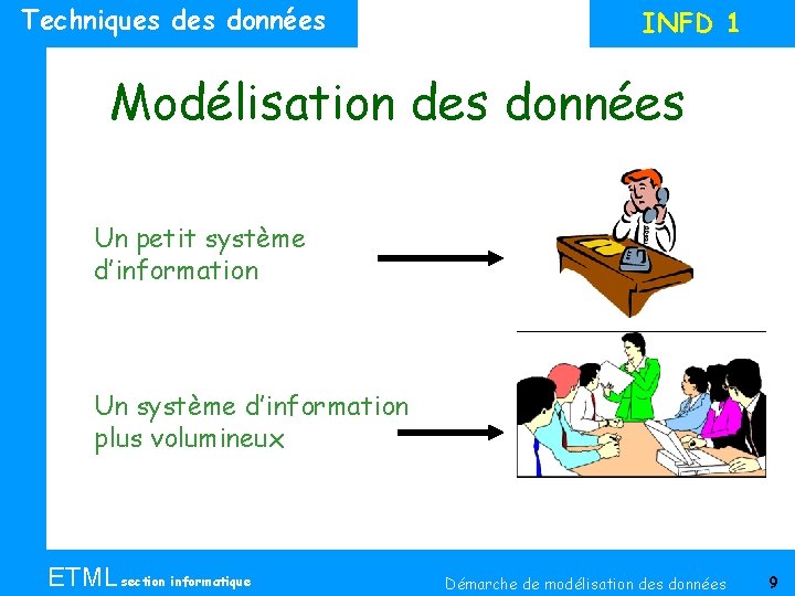 Techniques données INFD 1 Modélisation des données Un petit système d’information Un système d’information