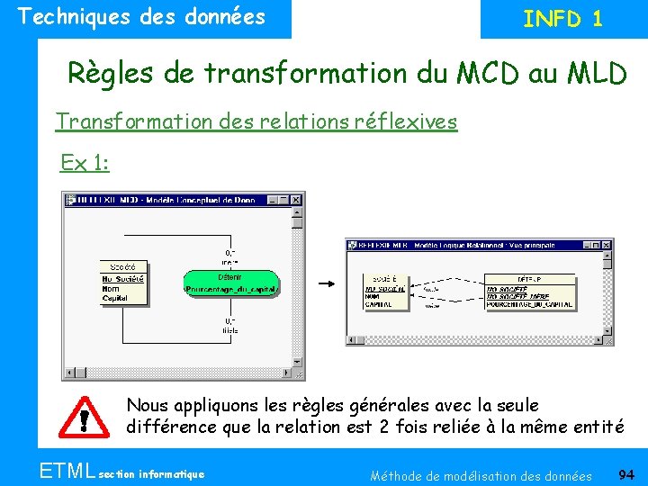 Techniques données INFD 1 Règles de transformation du MCD au MLD Transformation des relations