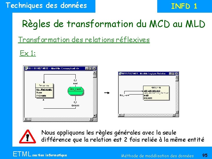 Techniques données INFD 1 Règles de transformation du MCD au MLD Transformation des relations