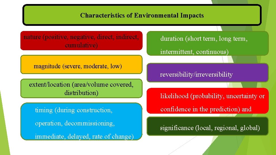 Characteristics of Environmental Impacts nature (positive, negative, direct, indirect, cumulative) duration (short term, long