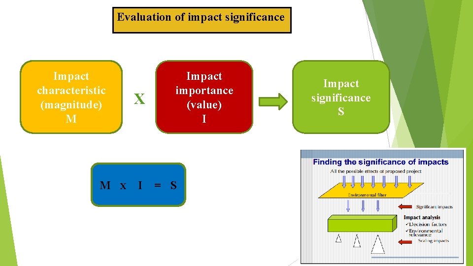 Evaluation of impact significance Impact characteristic (magnitude) M M X X I Impact importance