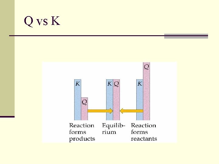 Q vs K  Q vs K