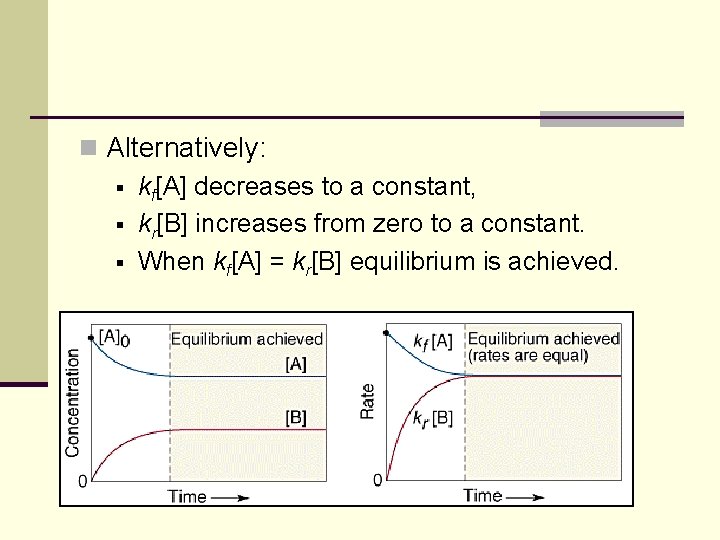 n Alternatively: § kf[A] decreases to a constant, § kr[B] increases from zero to